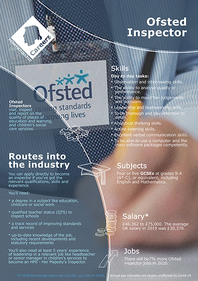 Ofsted Inspector job poster